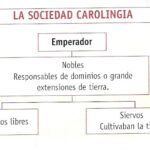 >ESQUEMA SOCIEDAD CAROLINGIA 1154_escanear0013